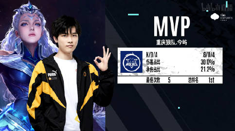 杰杰扎克拯救了局面，做出了巨大贡献。 GALA 追击三杀。 Invictus Gaming 从1-0反弹，保留了晋级的希望。